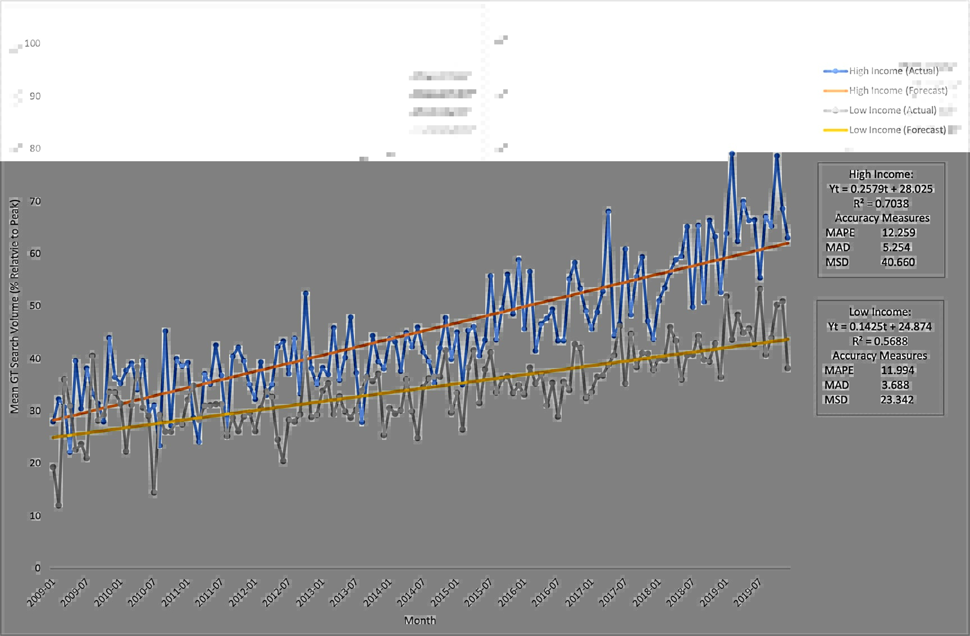 Figure 2: