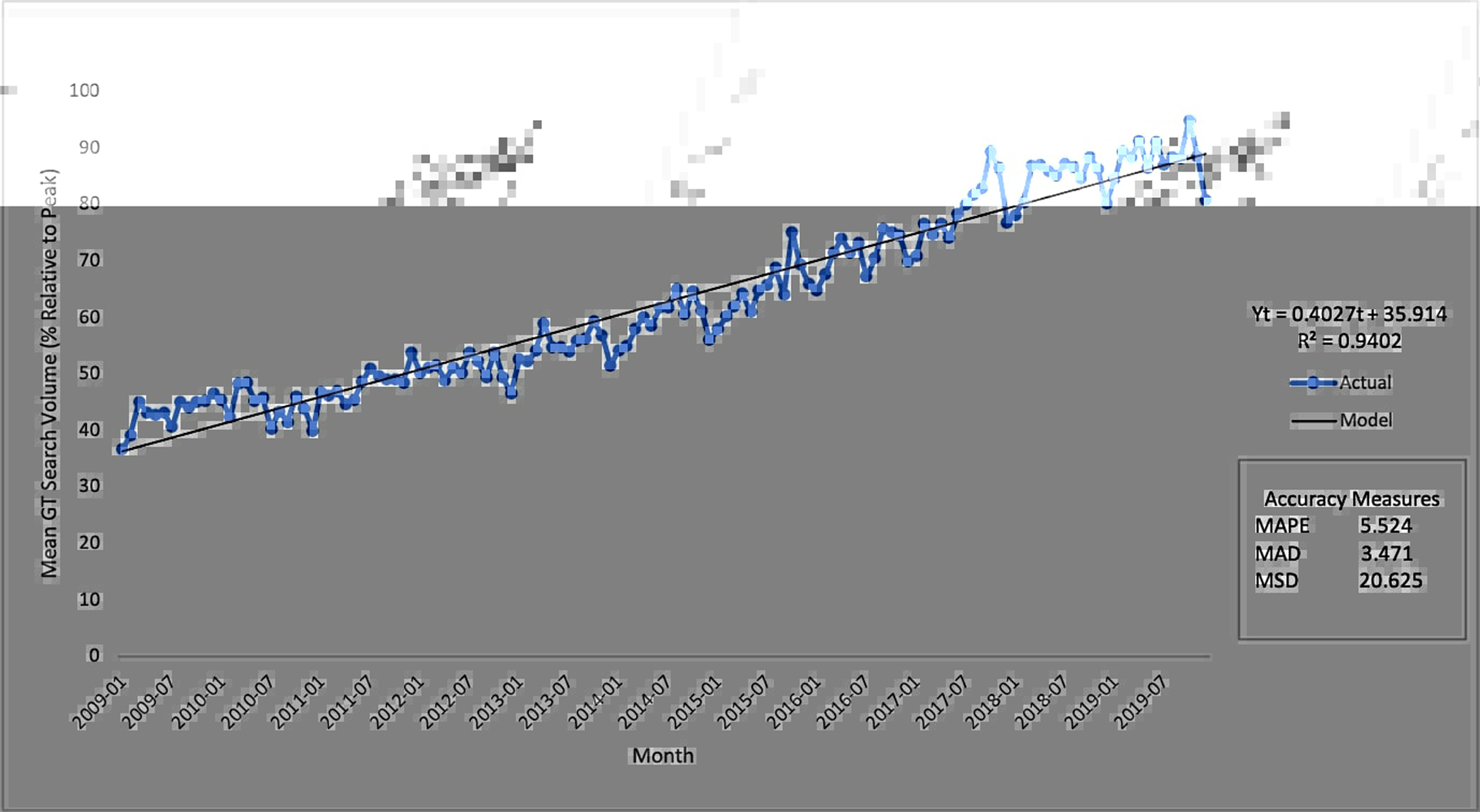 Figure 1C: