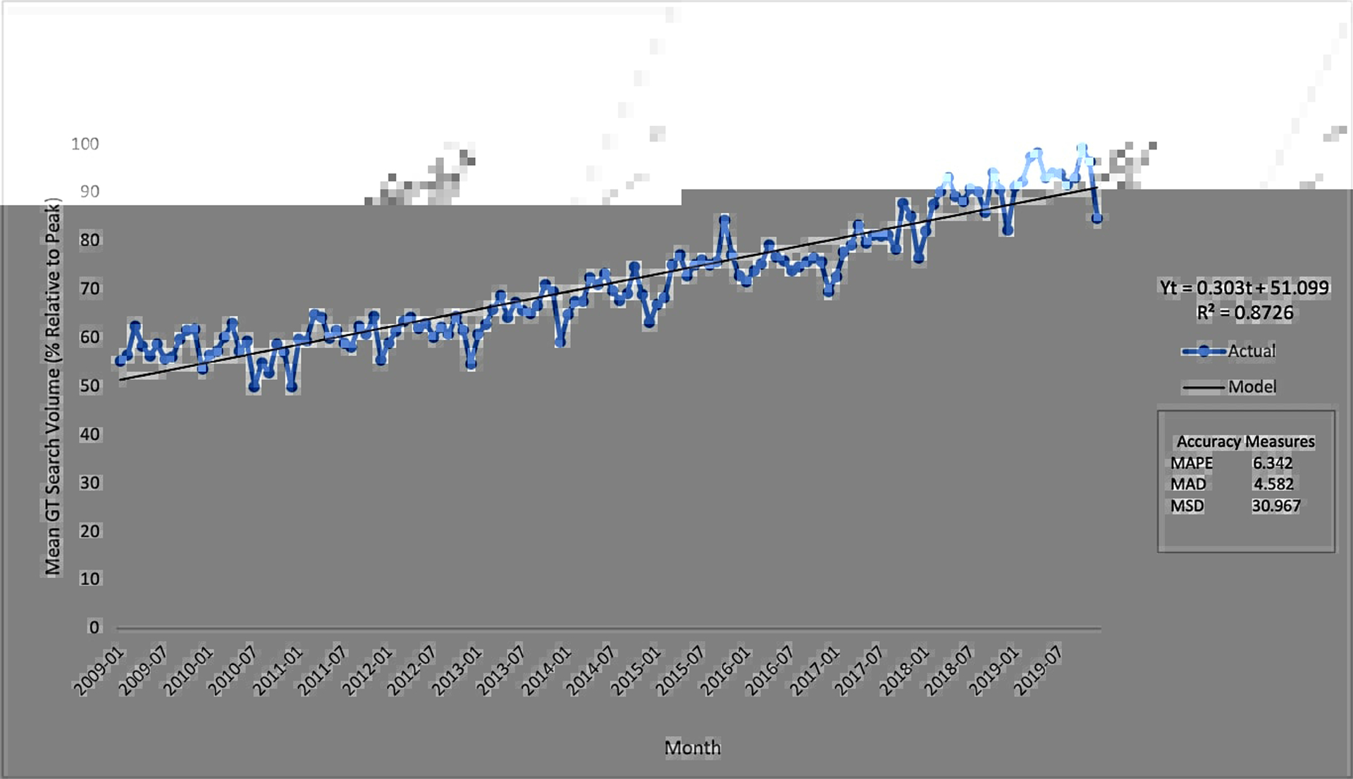 Figure 1A: