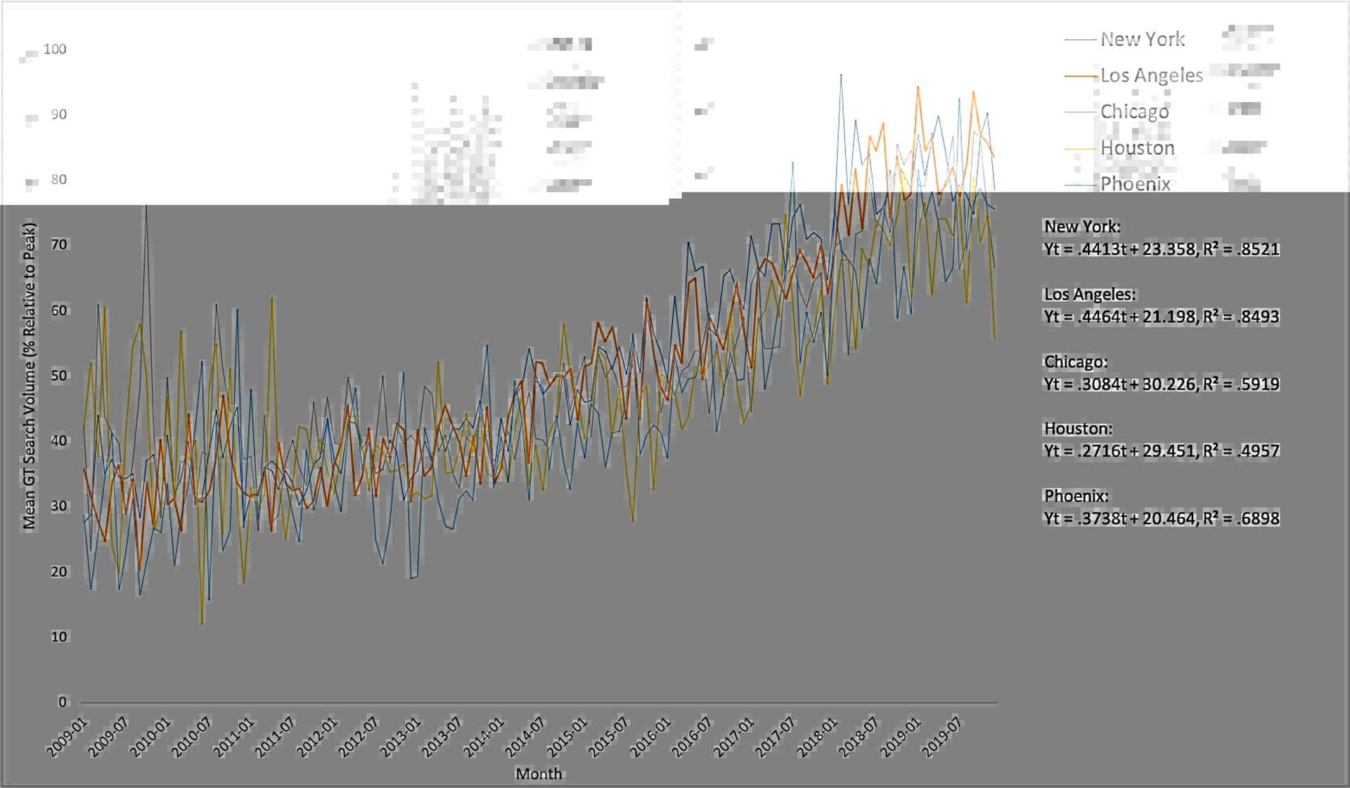 Figure 3: