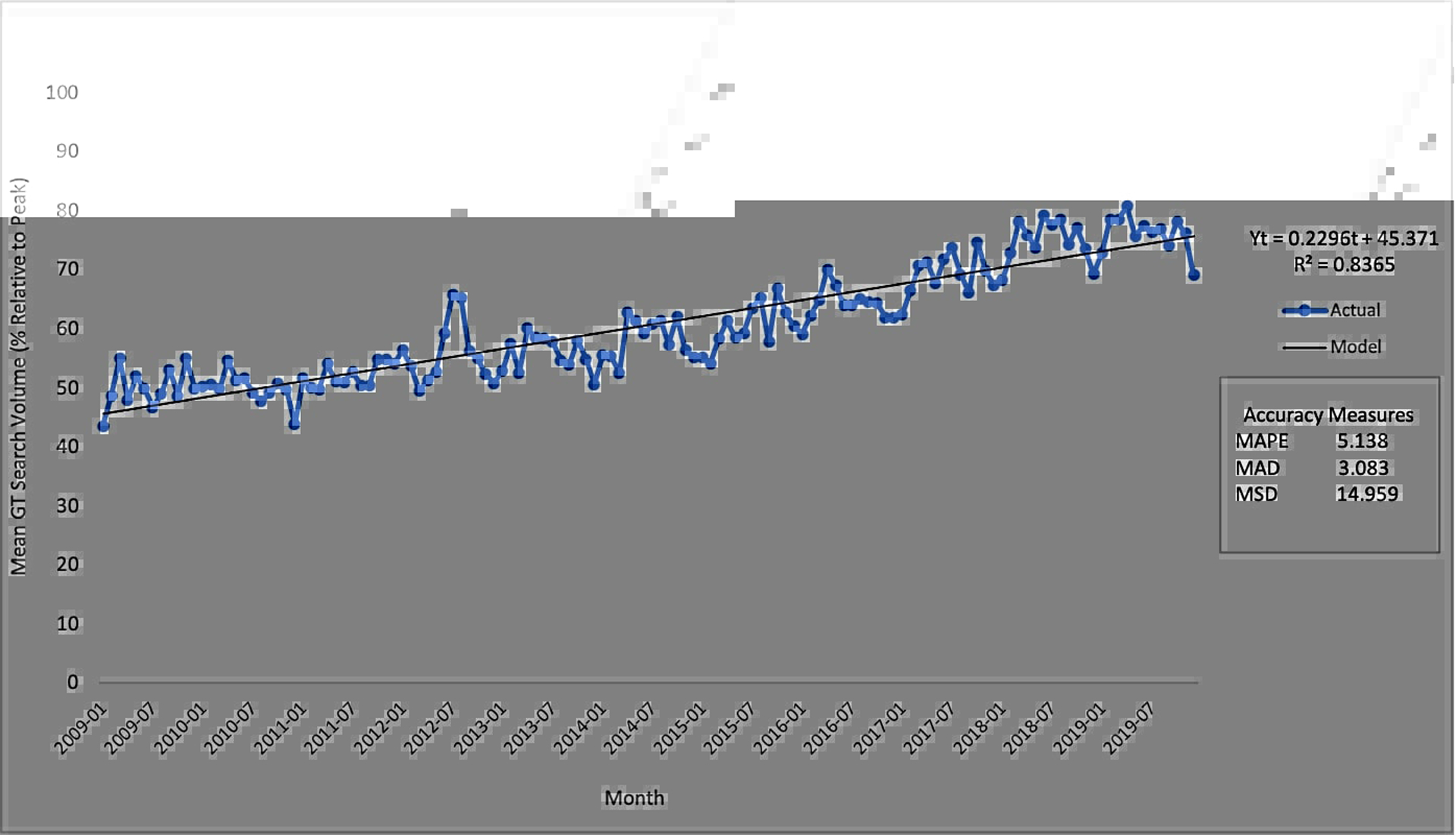 Figure 1B: