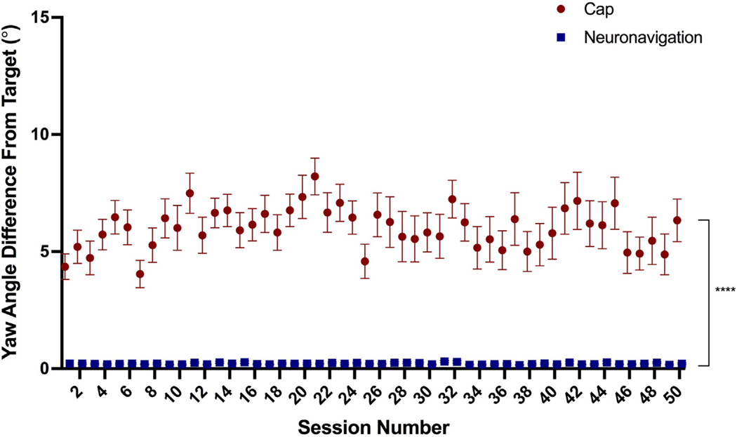 Fig. 4.