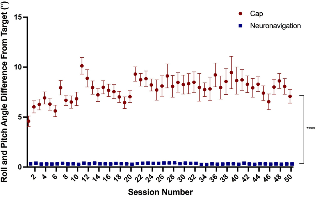 Fig. 3.