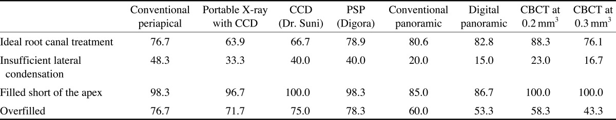 graphic file with name isd-42-129-i004.jpg