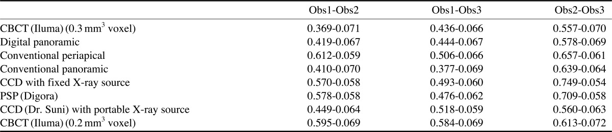 graphic file with name isd-42-129-i003.jpg