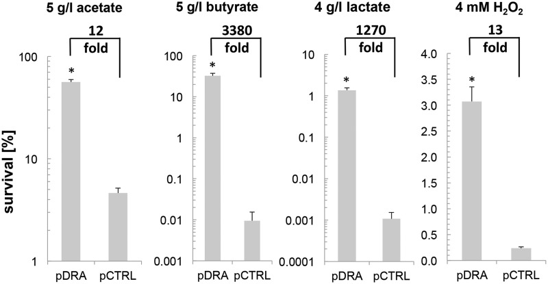 Figure 6.