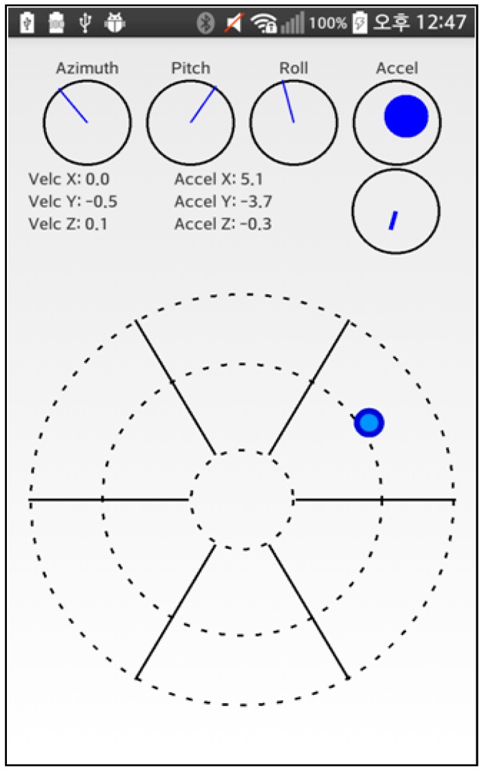 Figure 19