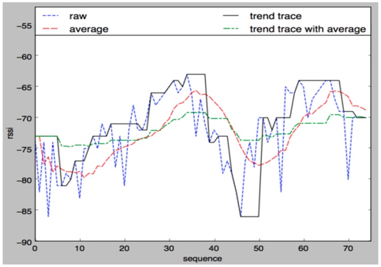 Figure 20