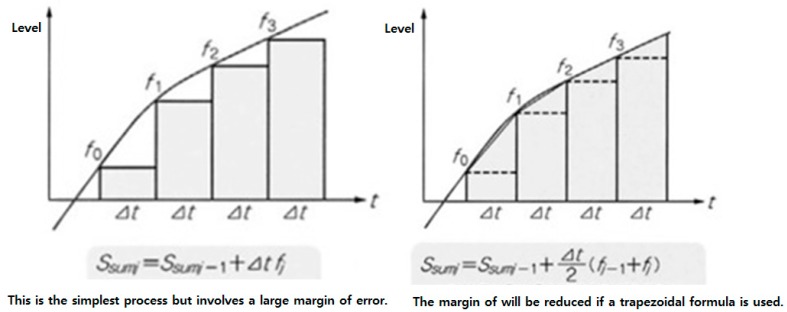 Figure 17