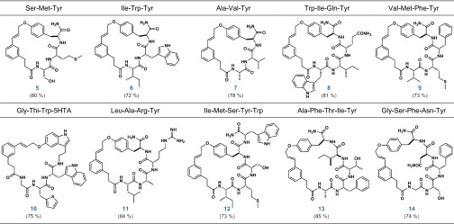 graphic file with name pnas.1311706110t01.jpg