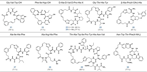 graphic file with name pnas.1311706110t02.jpg