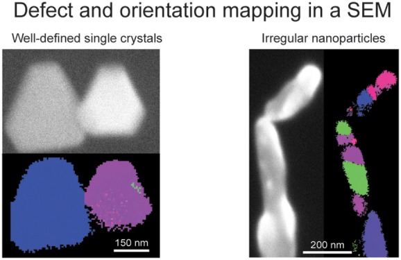 Comparing Scanning Electron Microscope And Transmission Electron Microscope Grain Mapping