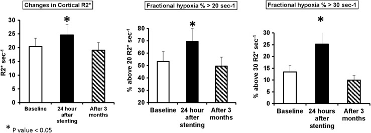 FIGURE 2: