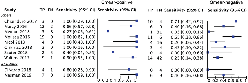 Figure 4: