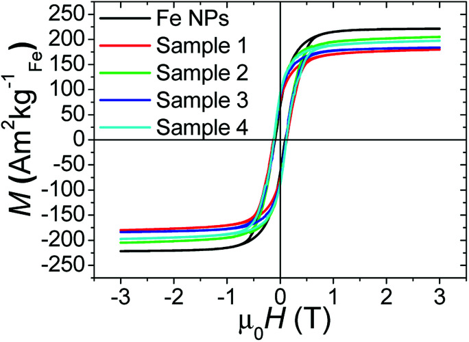 Fig. 3