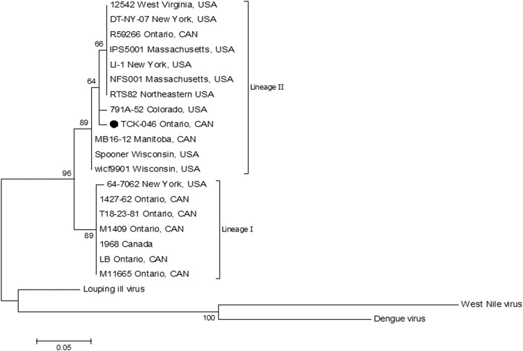 Figure 1.