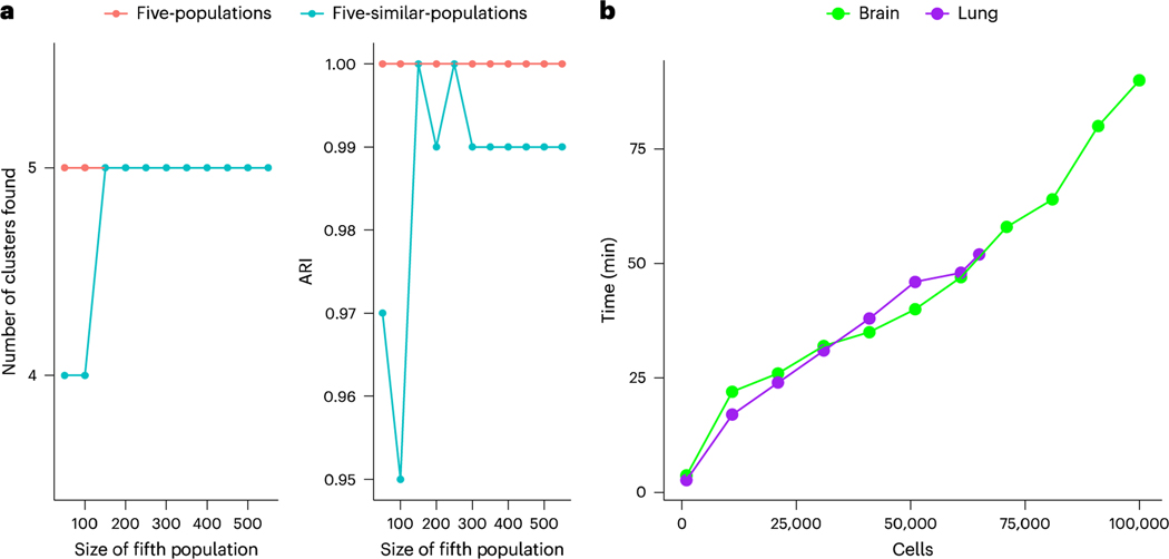 Fig. 3 |