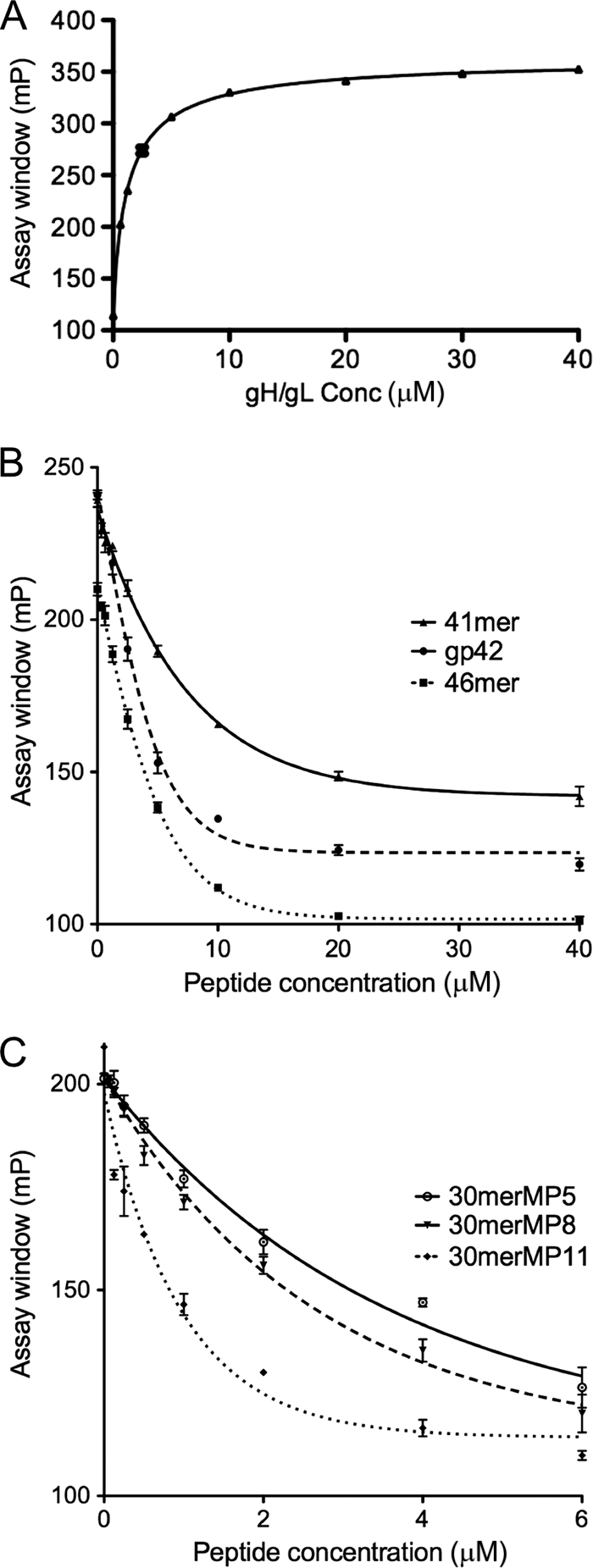 FIG. 2.