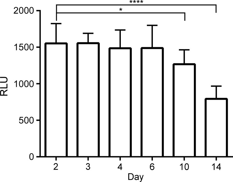 FIG 2