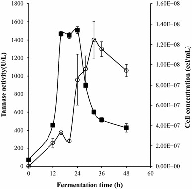 Fig. 3