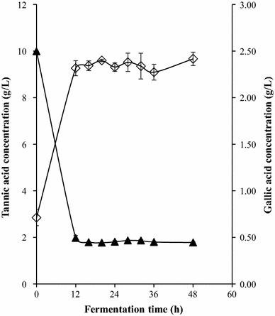 Fig. 5