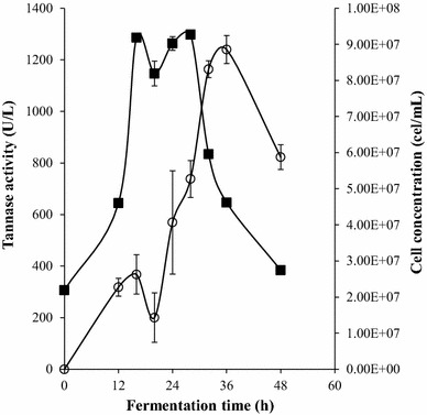 Fig. 2