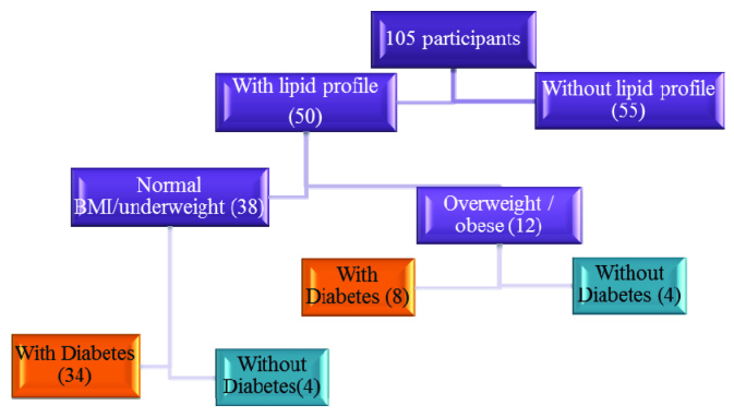 [Table/Fig-5]: