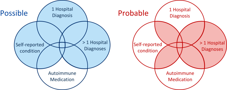 Figure 1