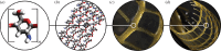 Schematic of the multi-scale behaviour model of our material system and fabrication strategy, where the induced orientation of nanoscale chitosan crystallites ultimately drives macro-scale folding of the final additively manufactured form.