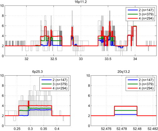 Figure 6