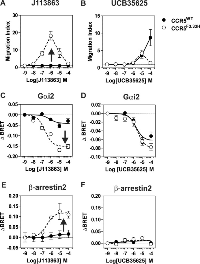 FIGURE 9.