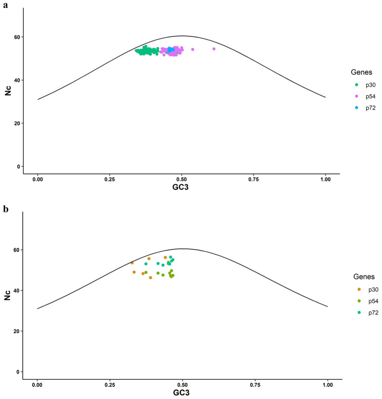 Fig.4