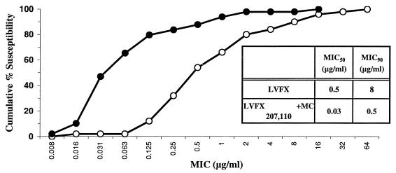 FIG. 7