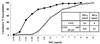 FIG. 7