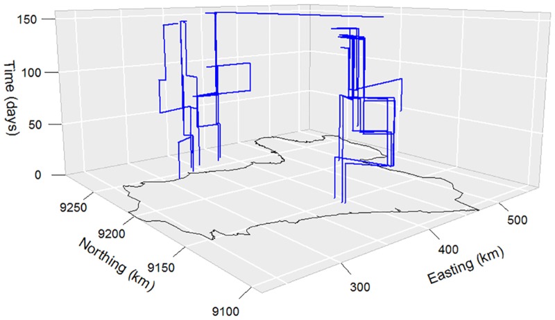 Fig 2