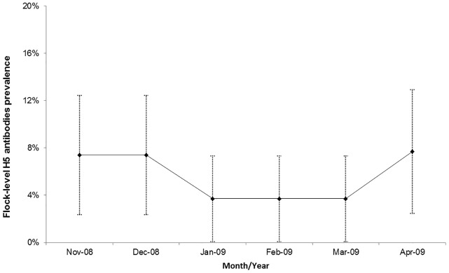 Fig 3