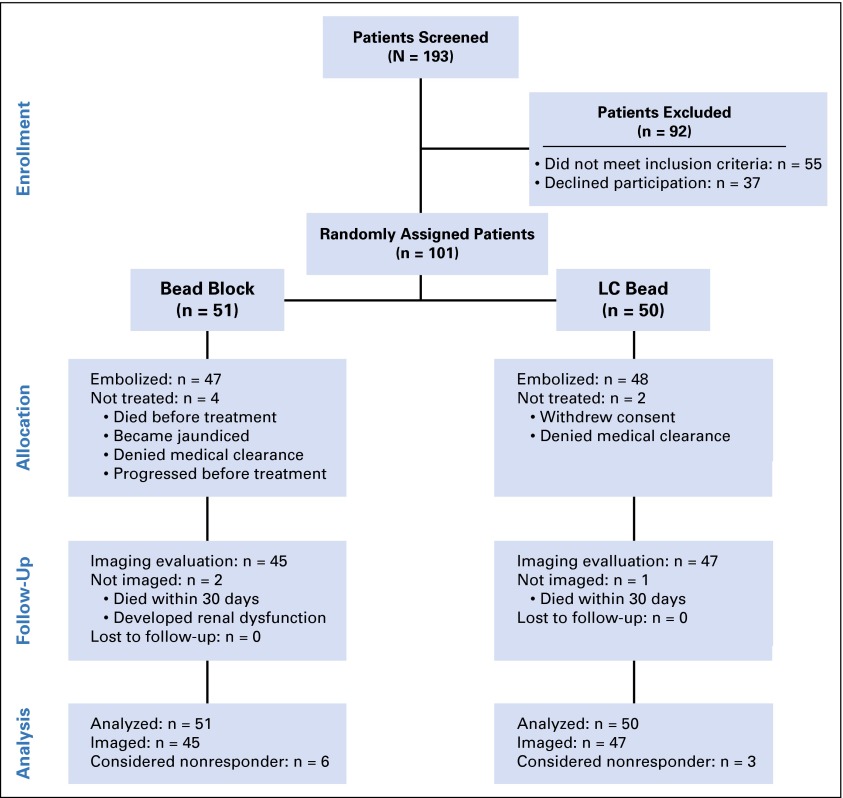 Fig 4.