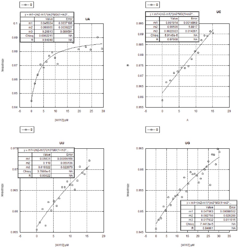 Figure A3