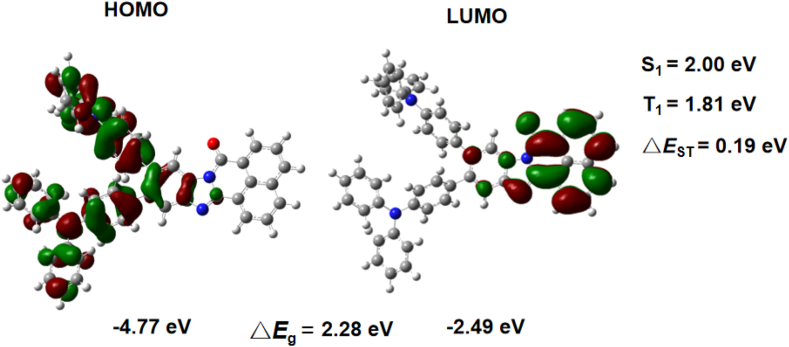 Figure 2