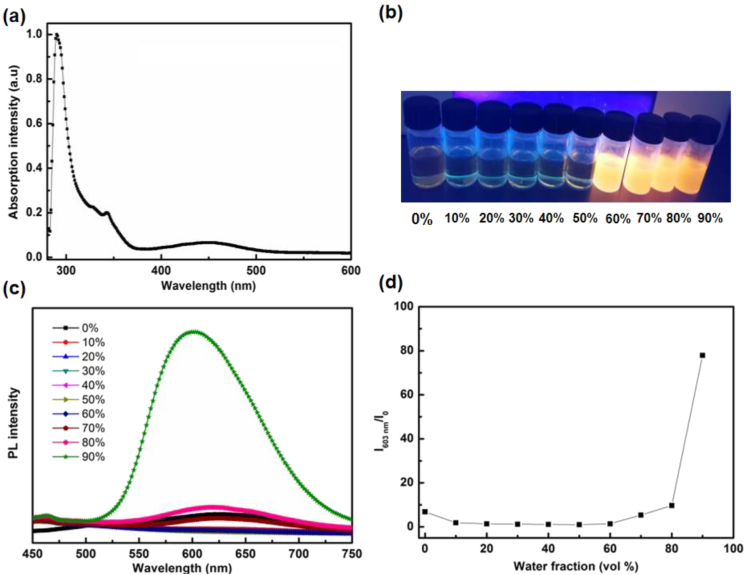 Figure 3