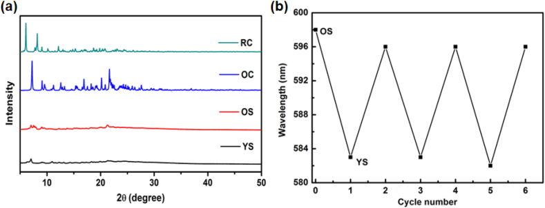 Figure 5