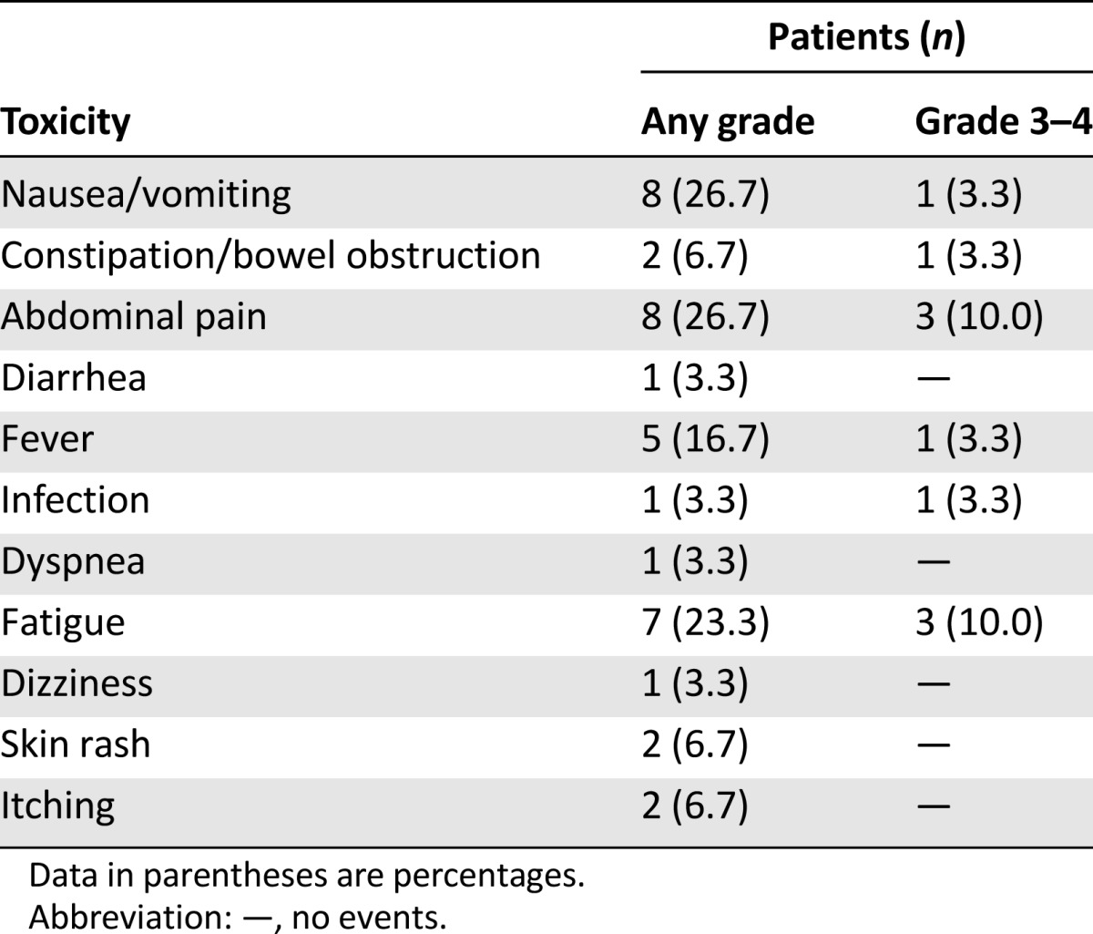 graphic file with name theoncologist_1576t2.jpg