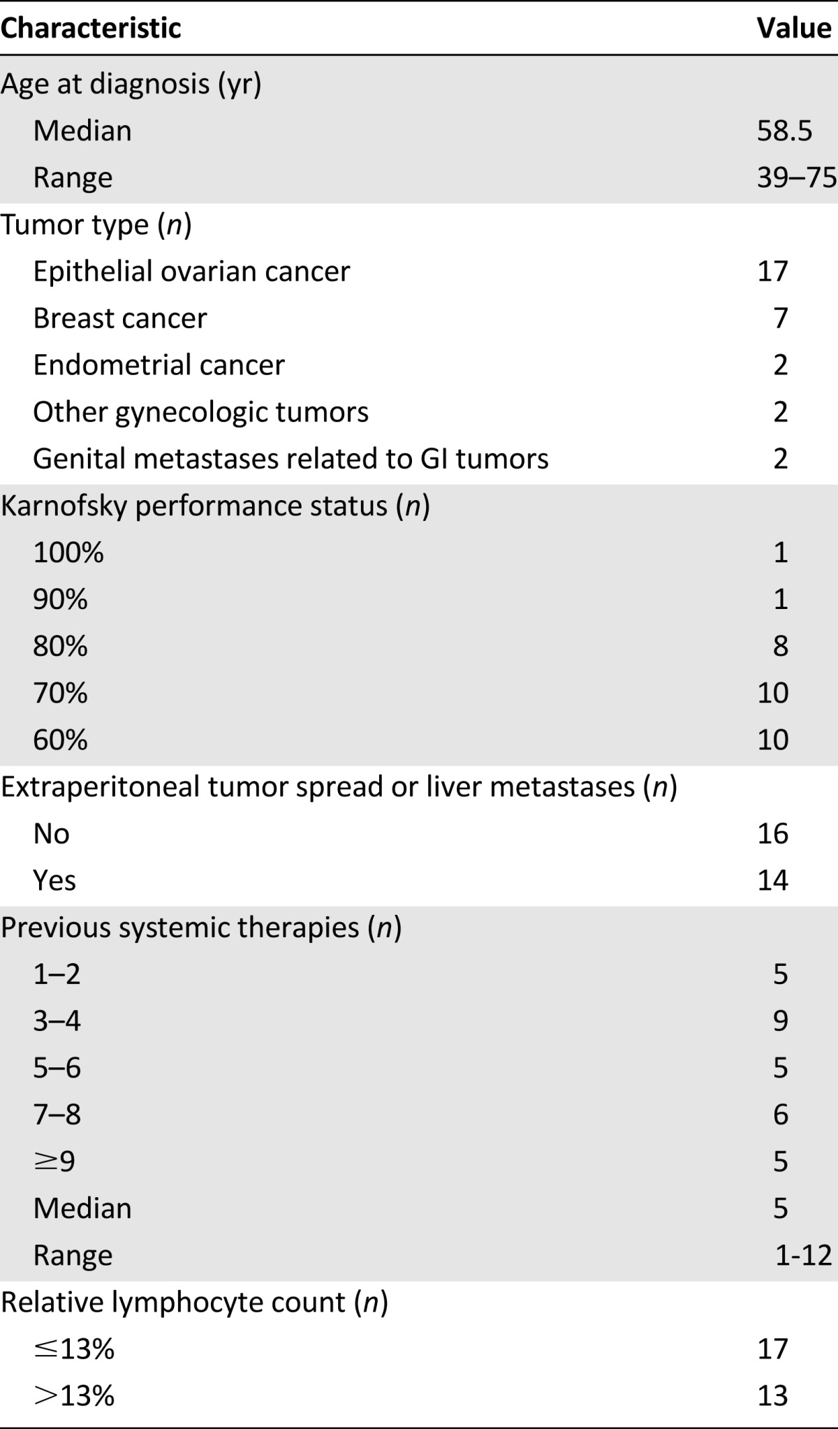 graphic file with name theoncologist_1576t1.jpg