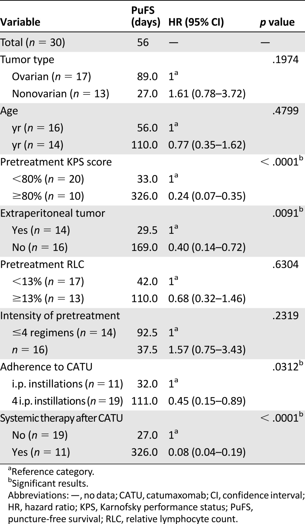 graphic file with name theoncologist_1576t3.jpg