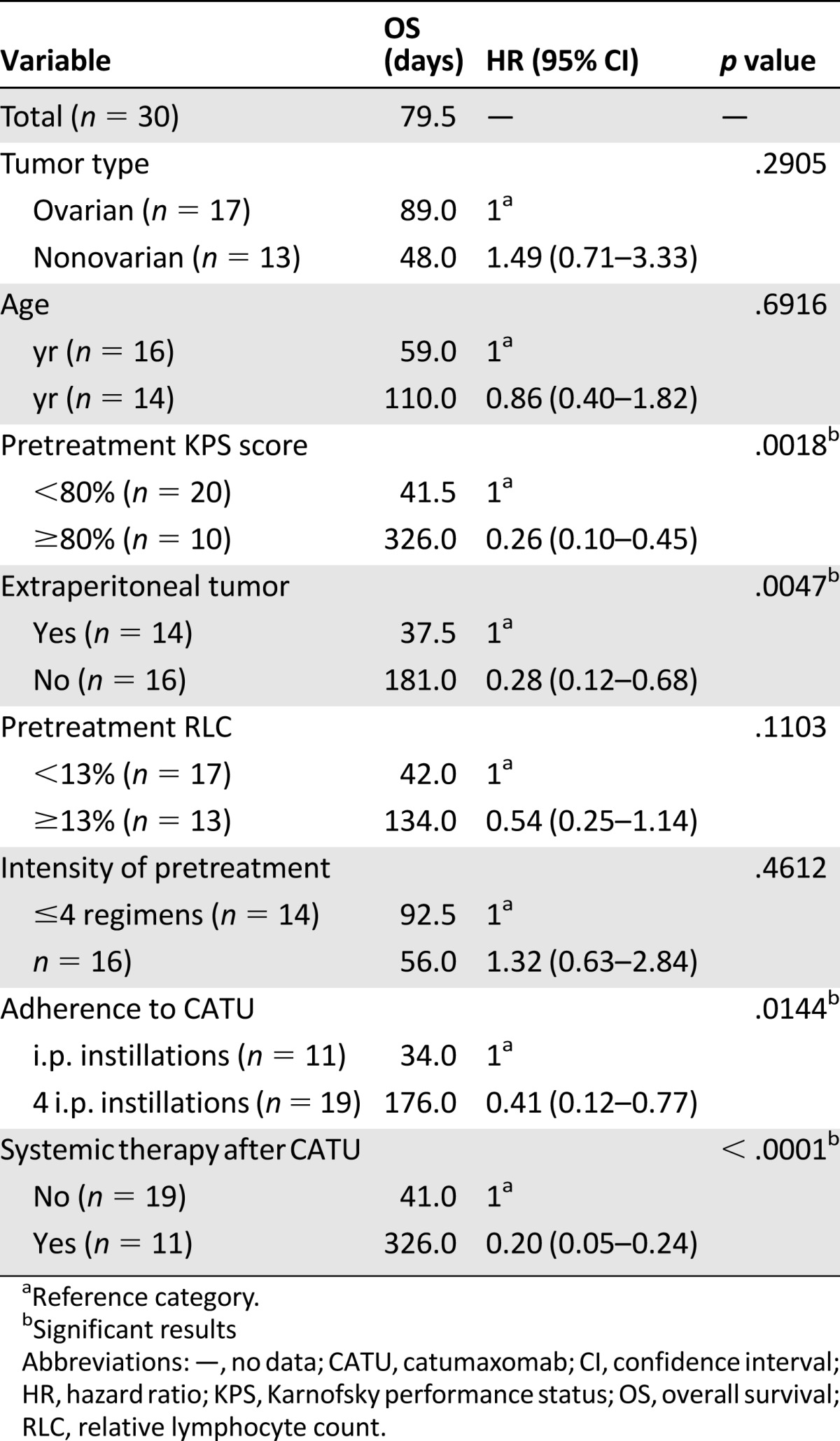 graphic file with name theoncologist_1576t4.jpg