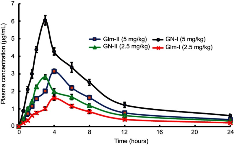 Figure 11