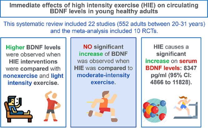 Image, graphical abstract