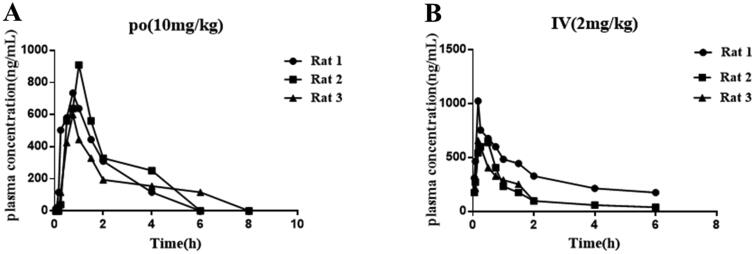 Figure 7.