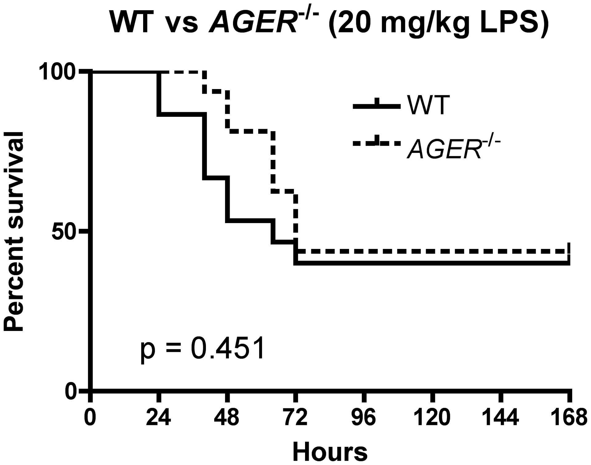 Figure 9: