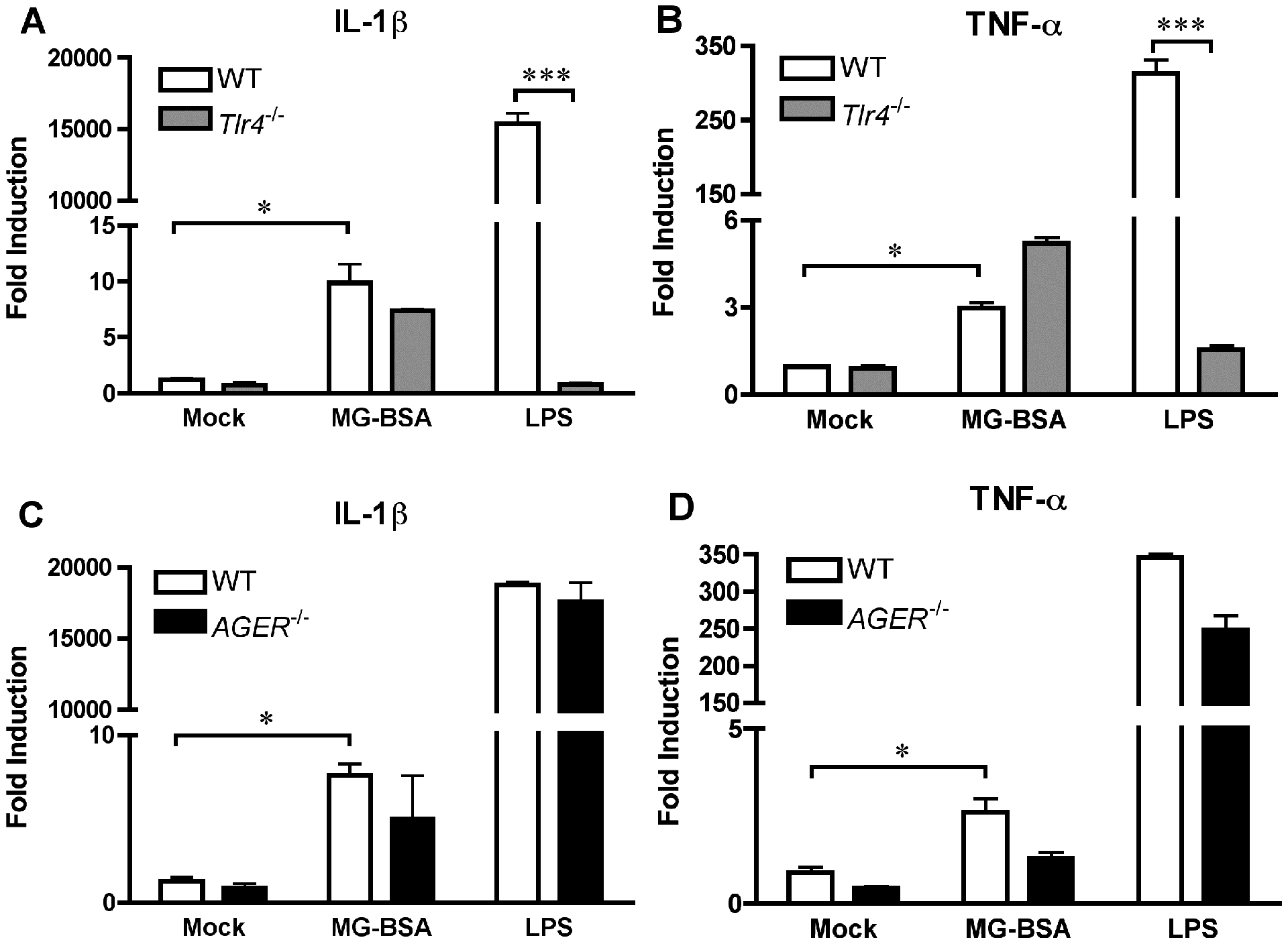 Figure 7: